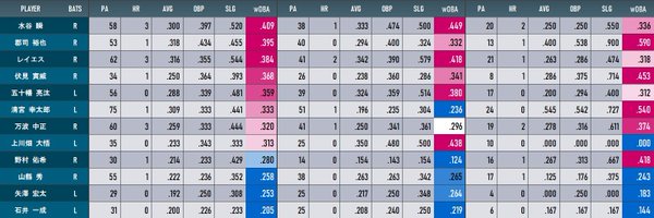 Fighters_Data Profile Banner