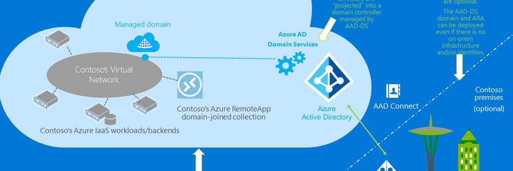 Mile High Azure UG banner