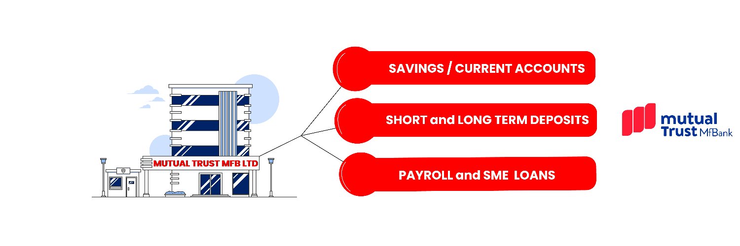 Mutual Trust MFBank Limited banner