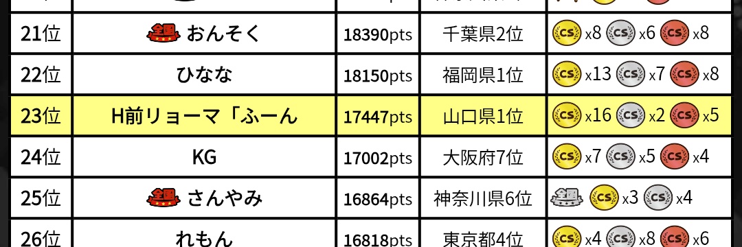 H前リョーマ「ふーん（鬱ドンなう） banner