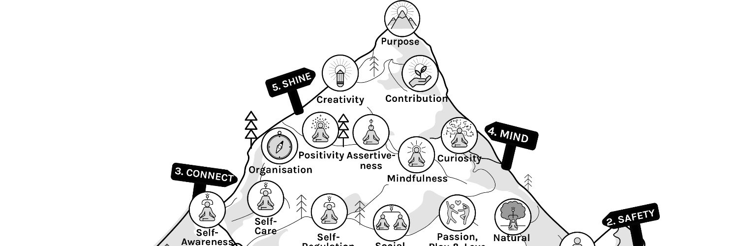 WellSchool's profile banner image