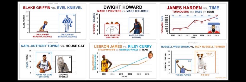 Useless Comparisons banner