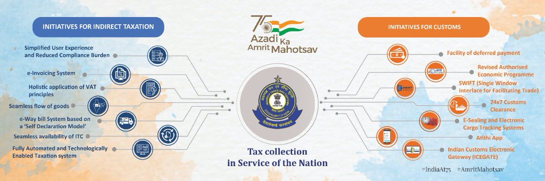 CGST & Customs Guwahati Zone banner