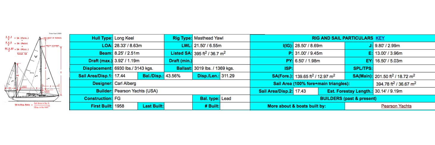 Sailboatdata.com banner