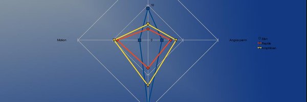 LtdAstro Profile Banner