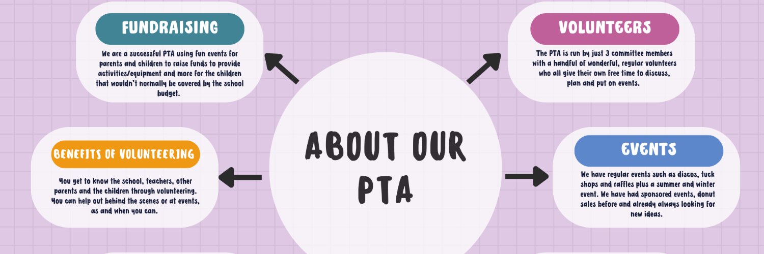 RHMarplePTA's profile banner image