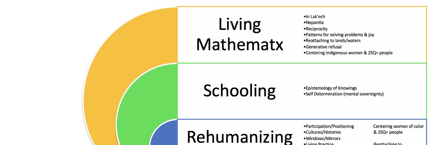 Rochelle Gutierrez banner