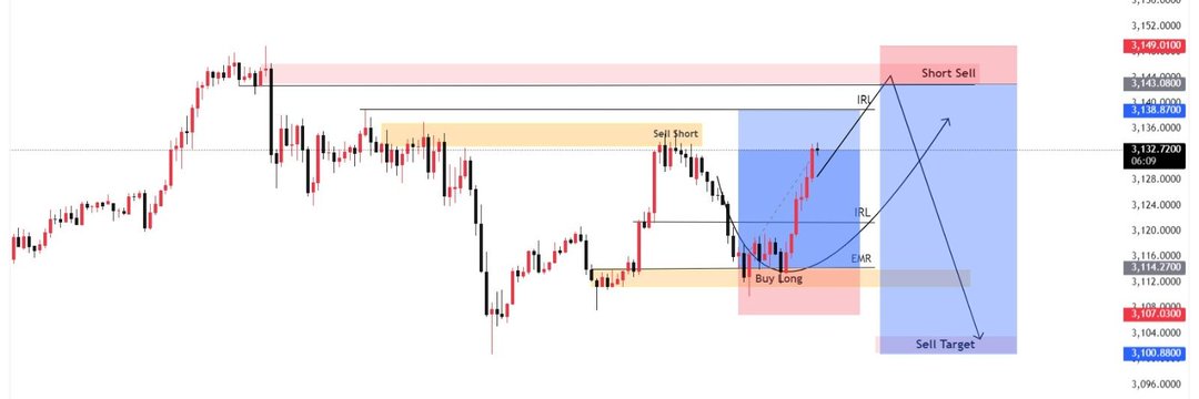 XAUUSD SIGNALS banner