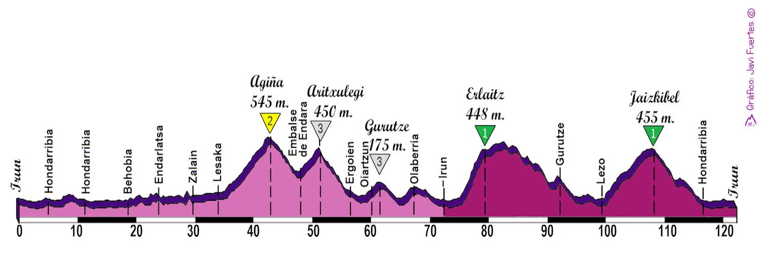 XII MARCHA JUANMA GARATE banner