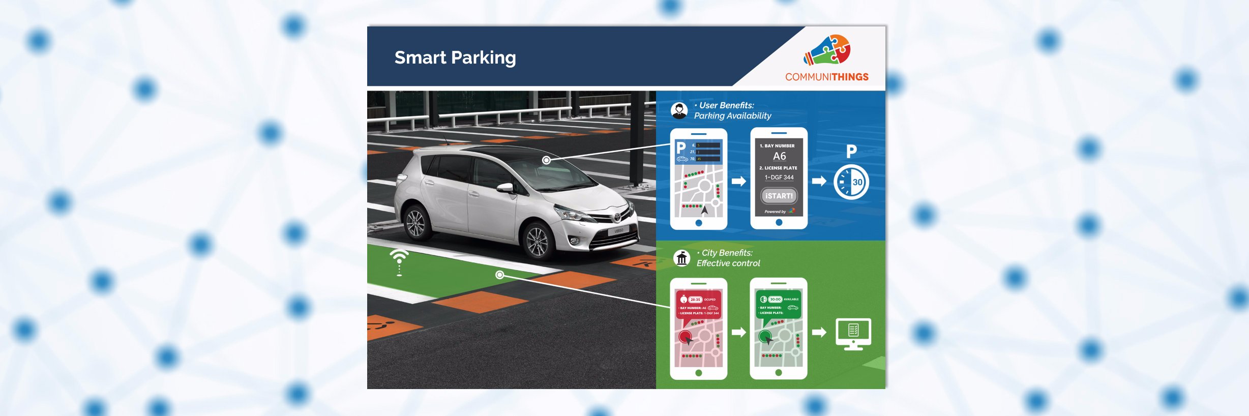 CommuniThings S.A. banner