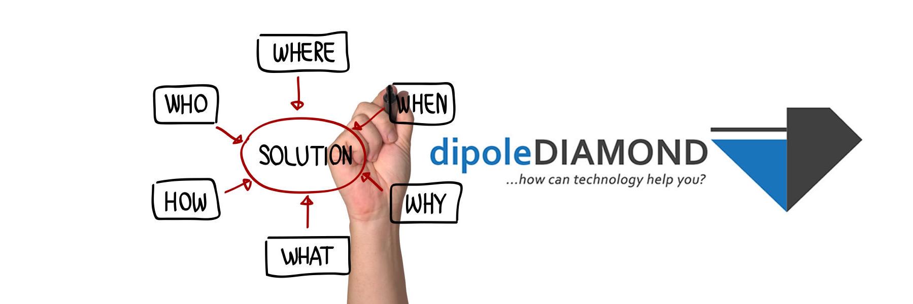 dipoleDIAMOND's profile banner image