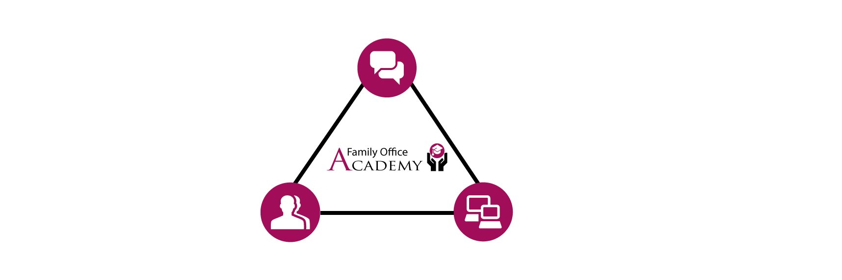 FamilyOfficeLI's profile banner image