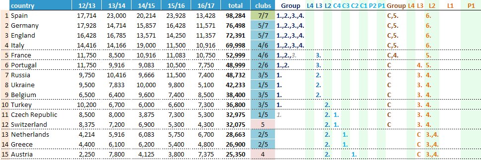 Football Seeding banner