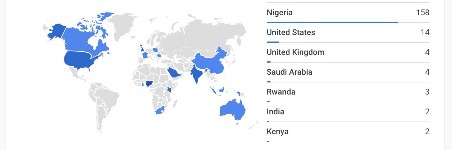 Boluwatife 🦀 banner