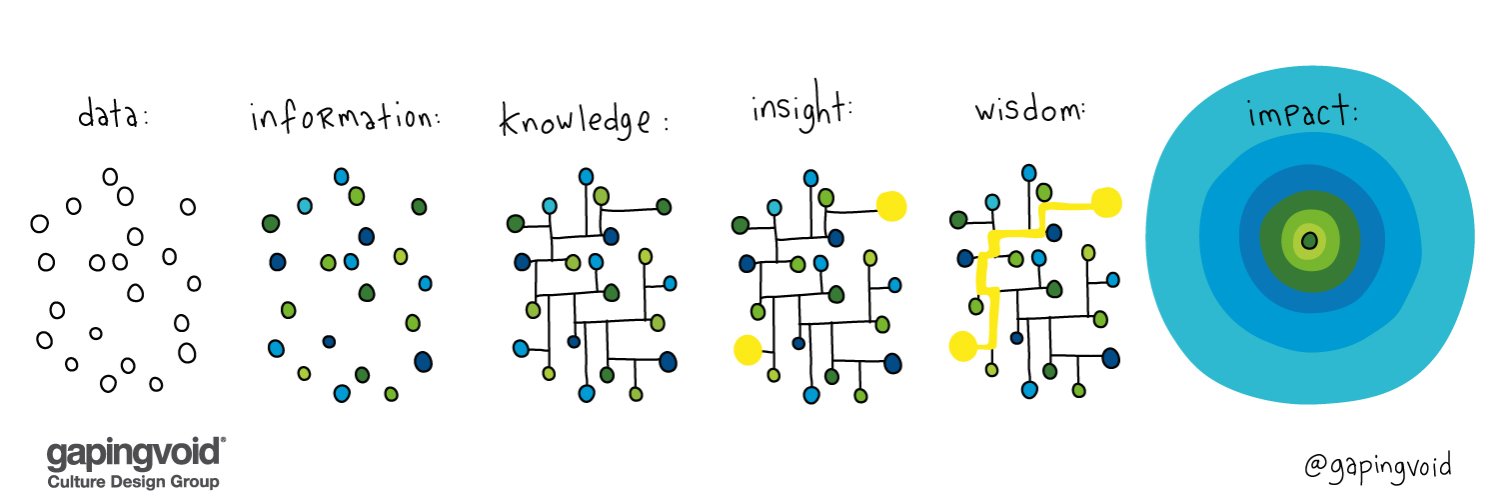 Gapingvoid Culture Design Group banner