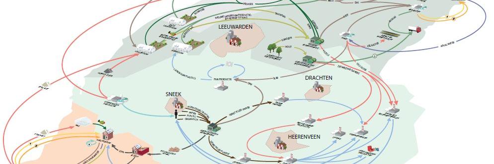 Circulair Friesland