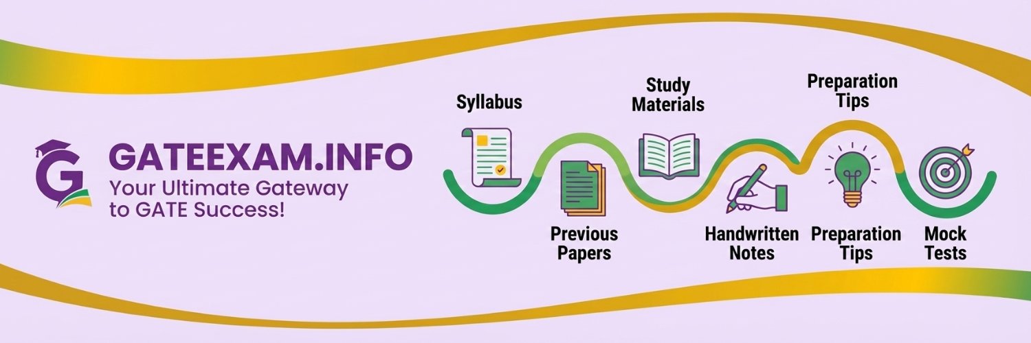 GateExamInfo's profile banner image
