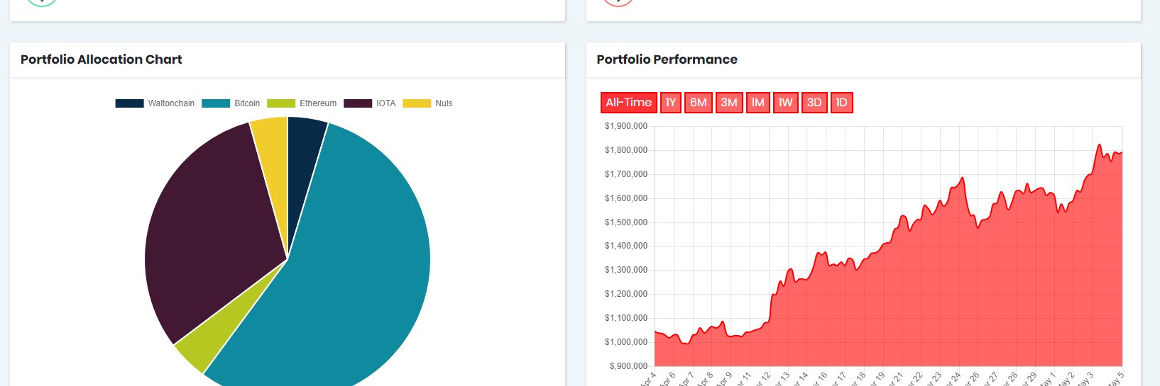 CoinTrendz.com banner