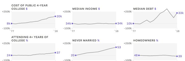 millennial_debt Profile Banner