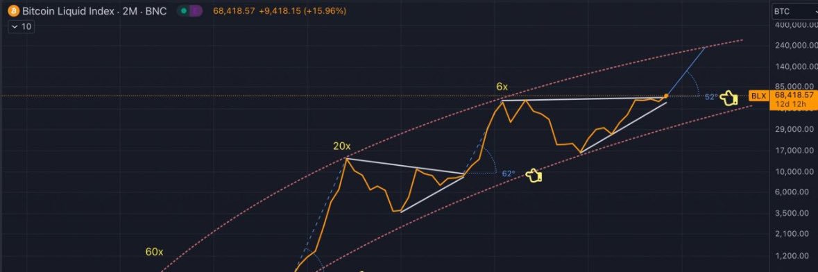 Robisco.ETH™ banner
