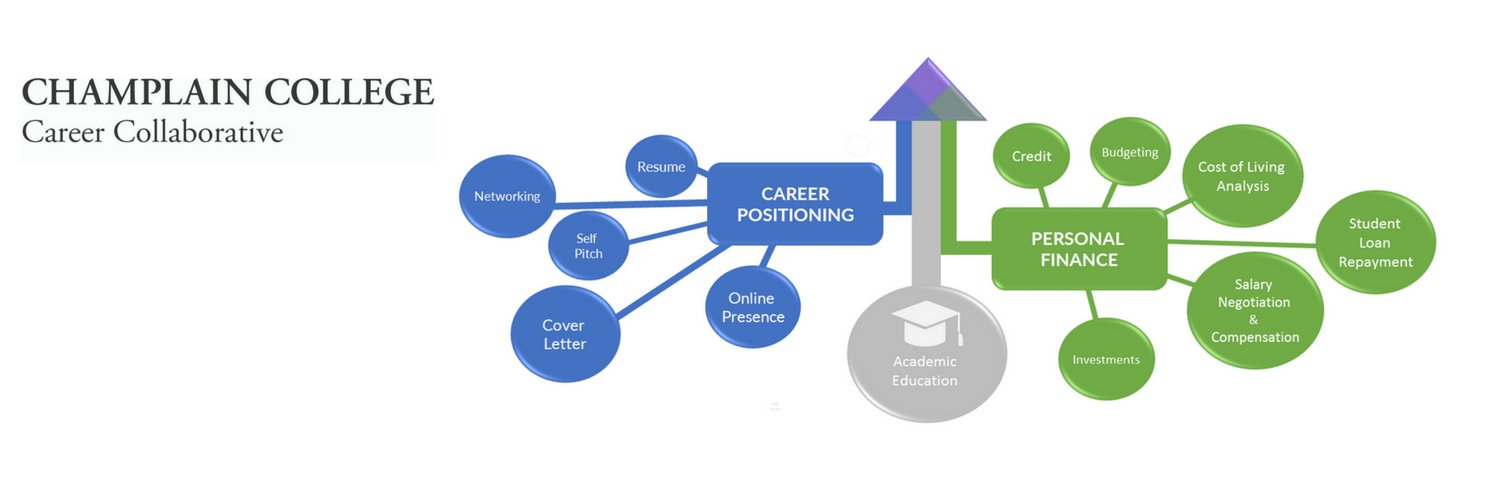 Champlain_LEAD's profile banner image