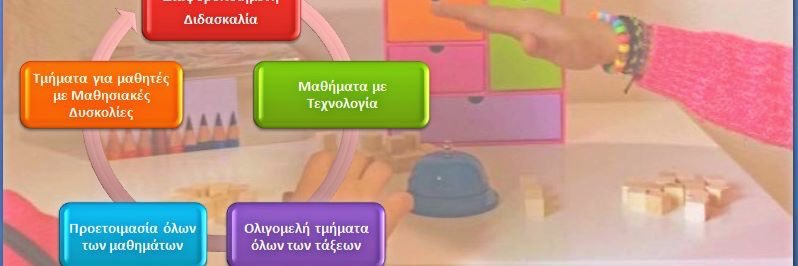 Brain_Me_Edu's profile banner image