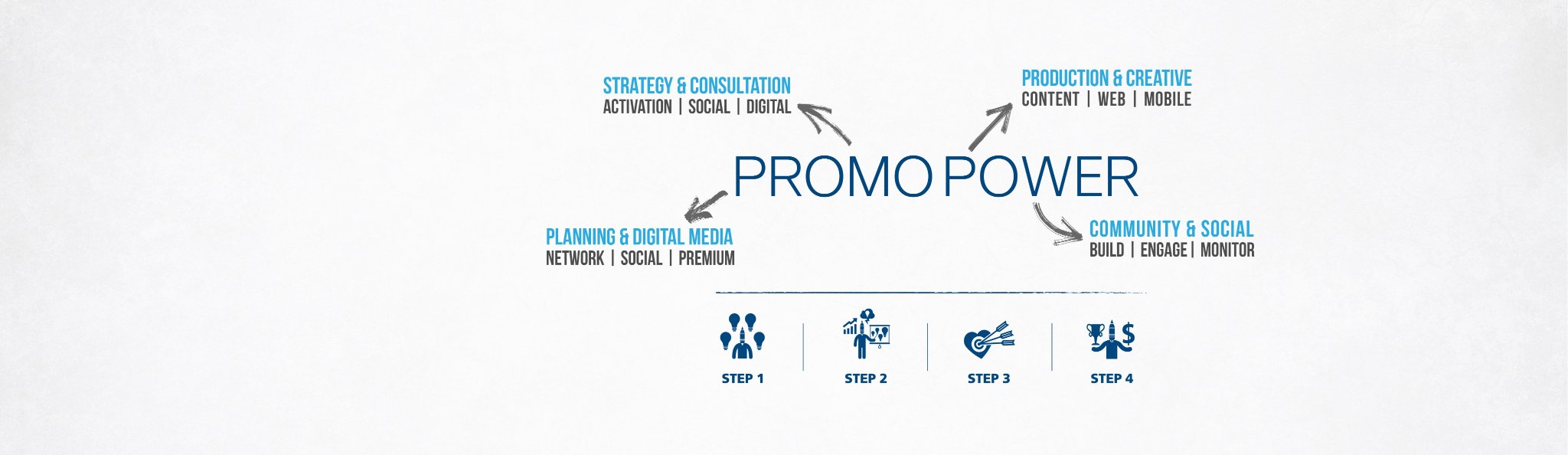 Promopowerme's profile banner image