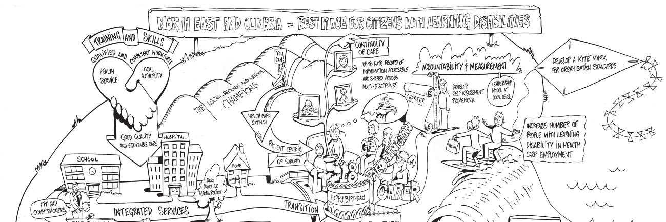 NECtransformingcare banner