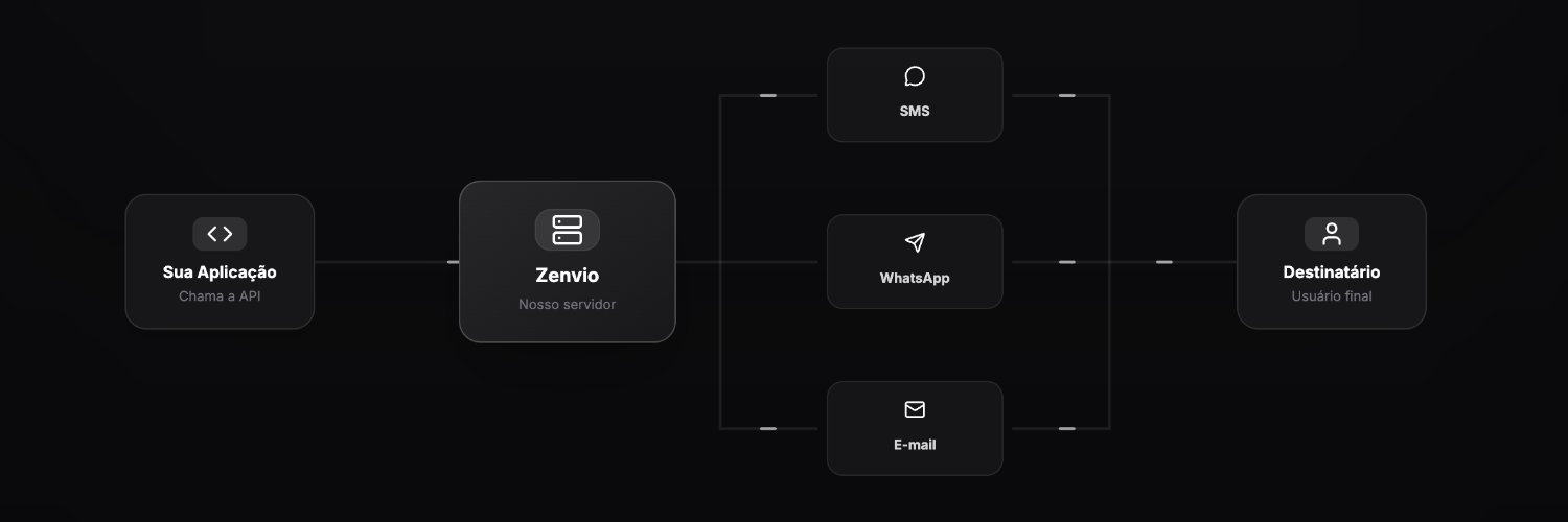 Sanches ➜ notifique.dev banner