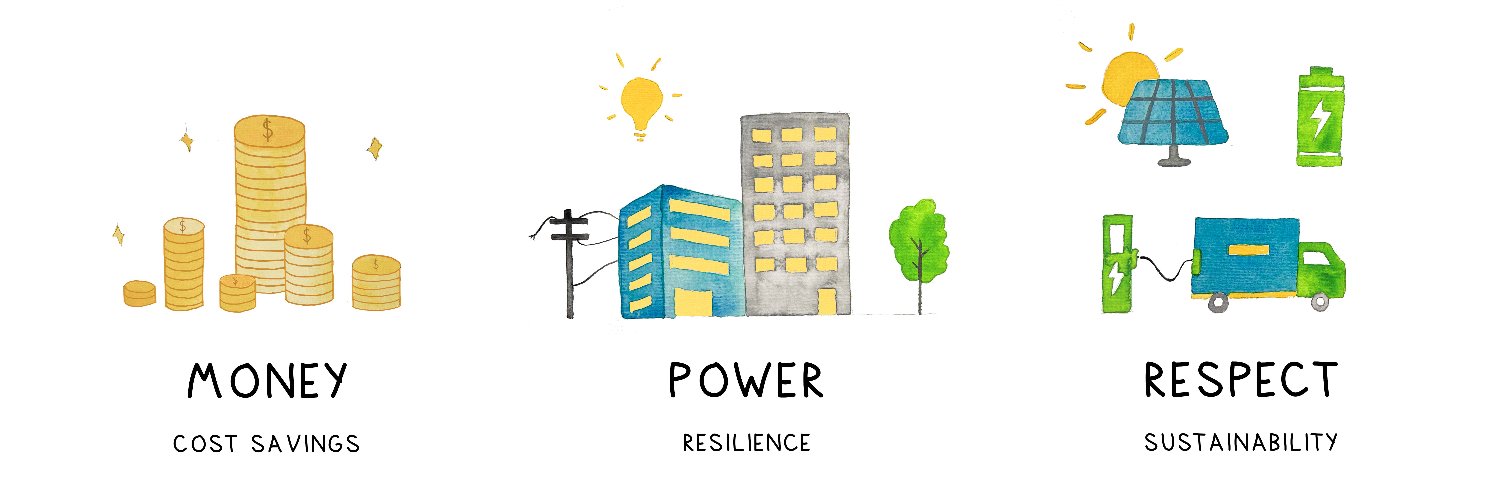 Scale Microgrids banner