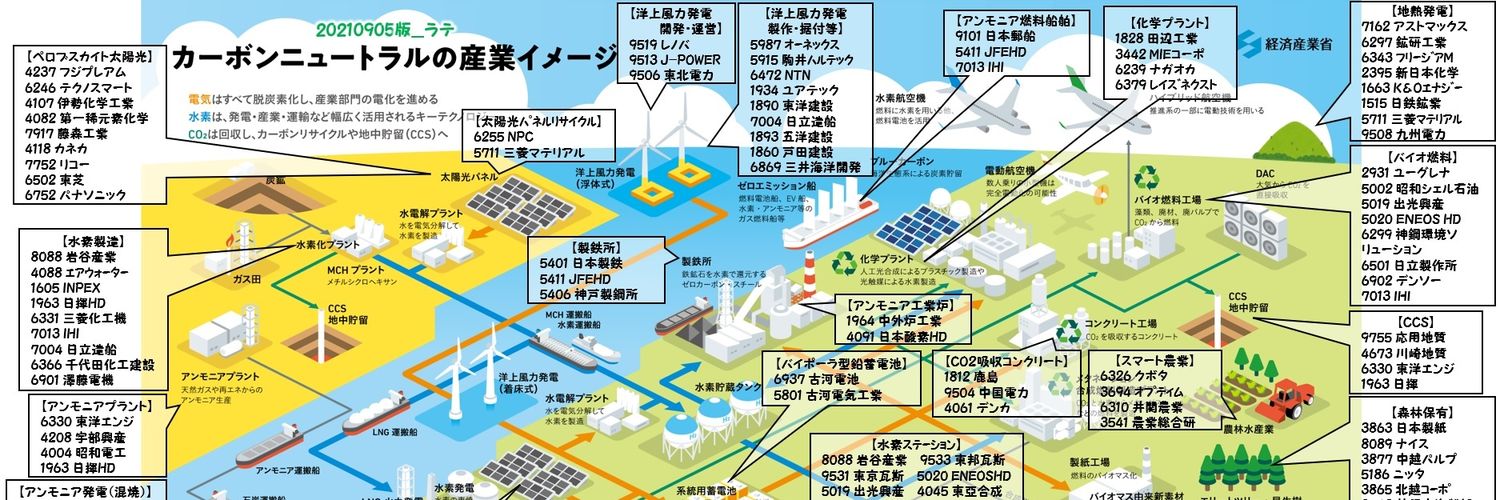 ラテ_テーマ株まとめ banner