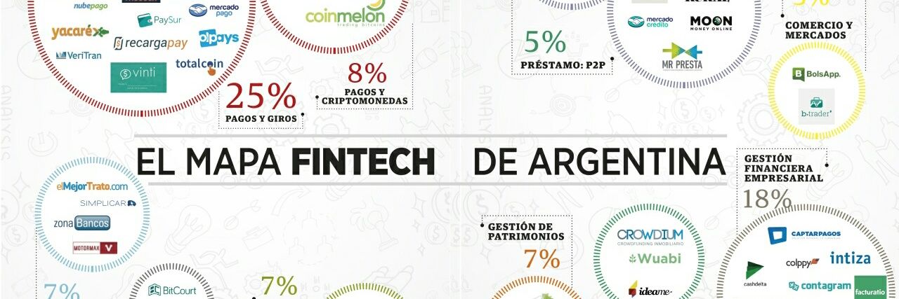 fintech123's profile banner image