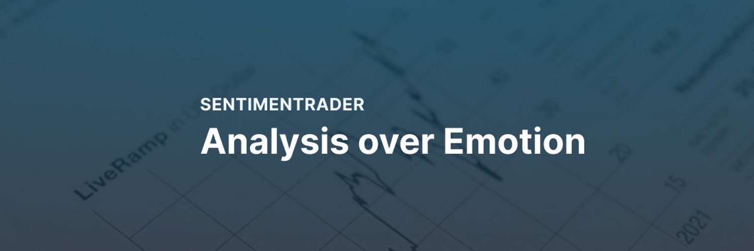 SentimenTrader Profile Banner