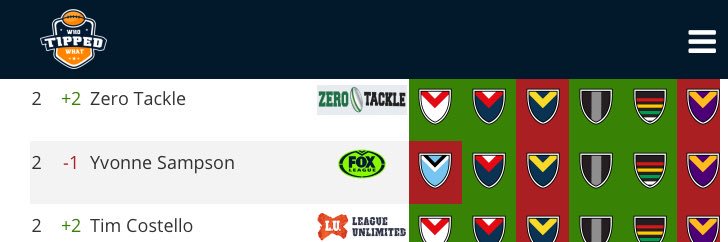 Who Tipped What banner