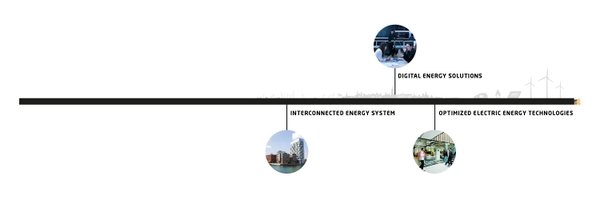 DTUpower Profile Banner