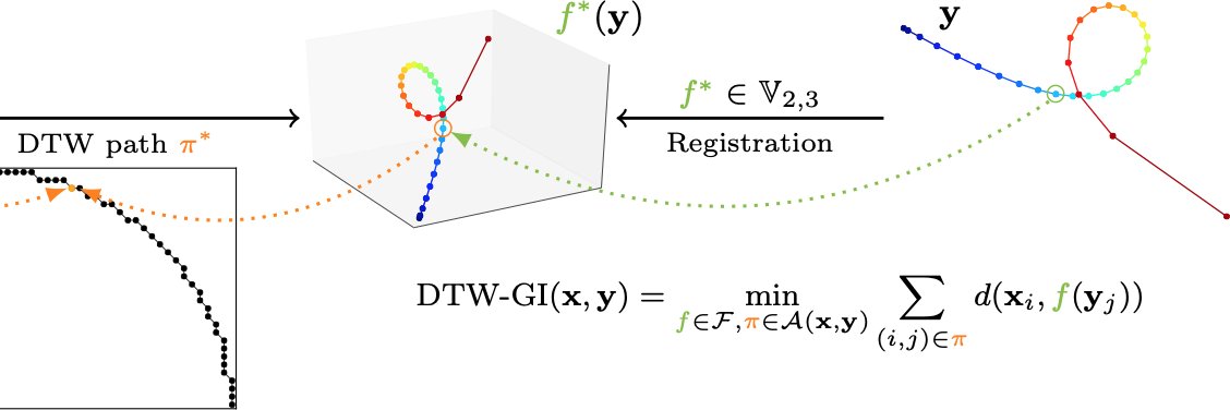 Romain Tavenard banner