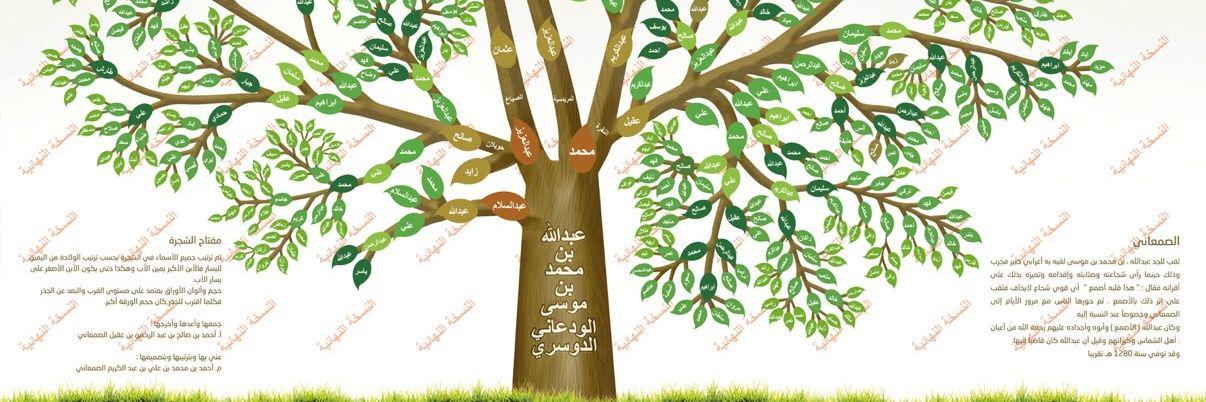 AlSamaniF's profile banner image