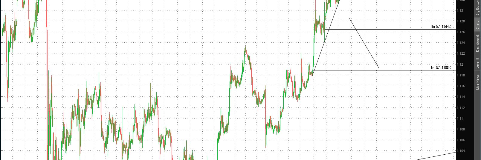 TheChartTraders's profile banner image