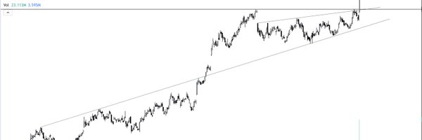 iTradeCharts Profile Banner