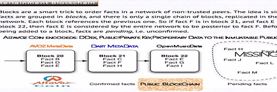 MusicBlockchain banner