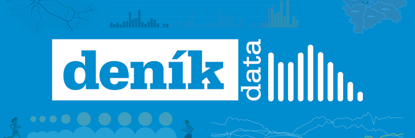Deník Data banner