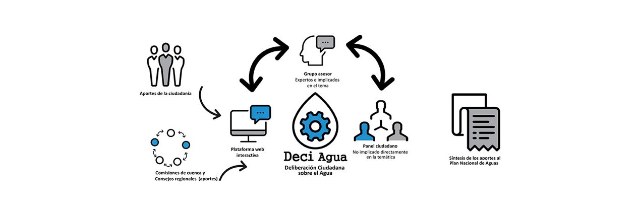 deciagua's profile banner image
