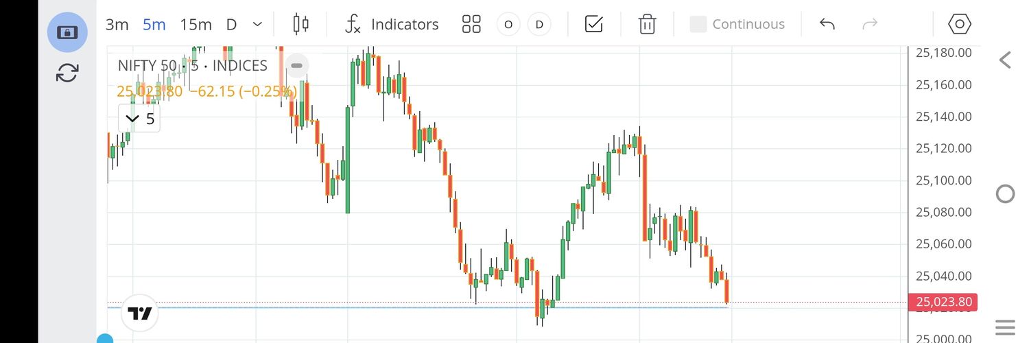 Oeasytrader's profile banner image