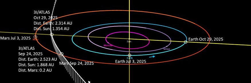 ➶✶｡*˚✧ 3i atlas *ੈ✩‧₊˚✶ banner