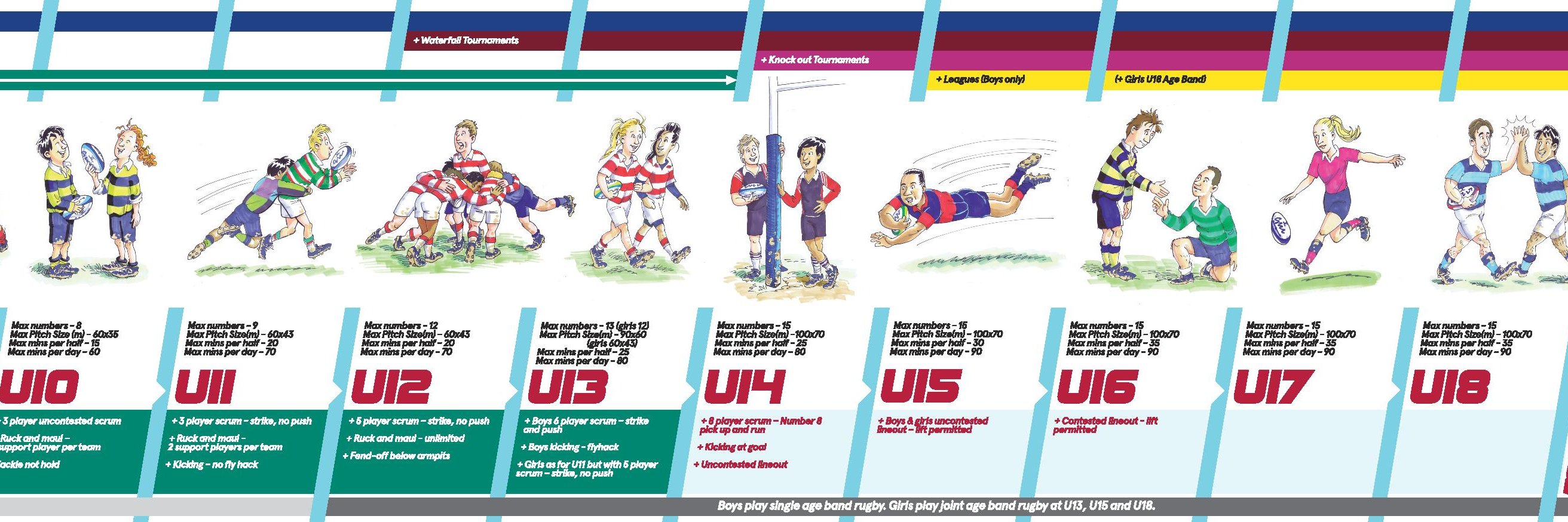 DCRFU Schools Union banner