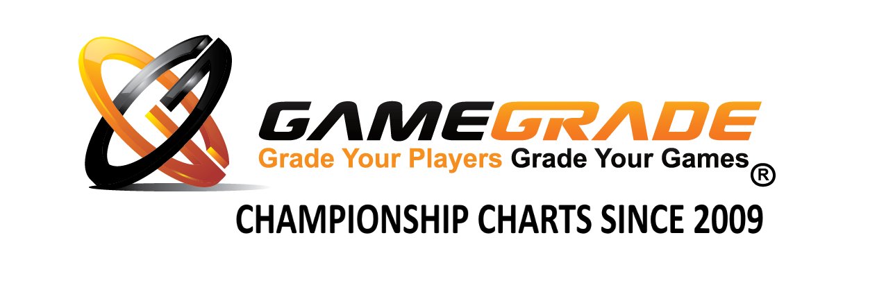 GameGrade® banner