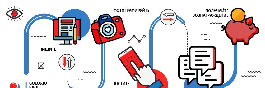 Golos.io banner