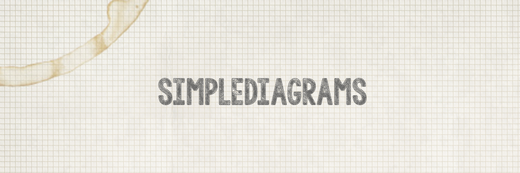 SimpleDiagrams's profile banner image