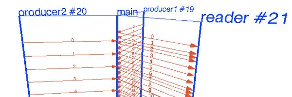 Busy_Gopher Profile Banner