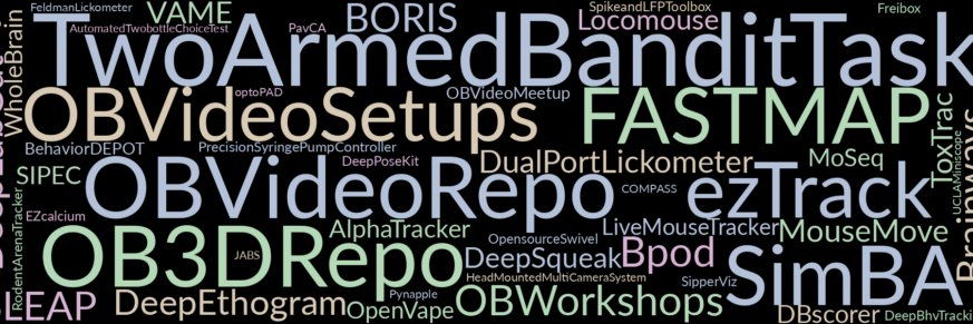 OpenBehavior's banner